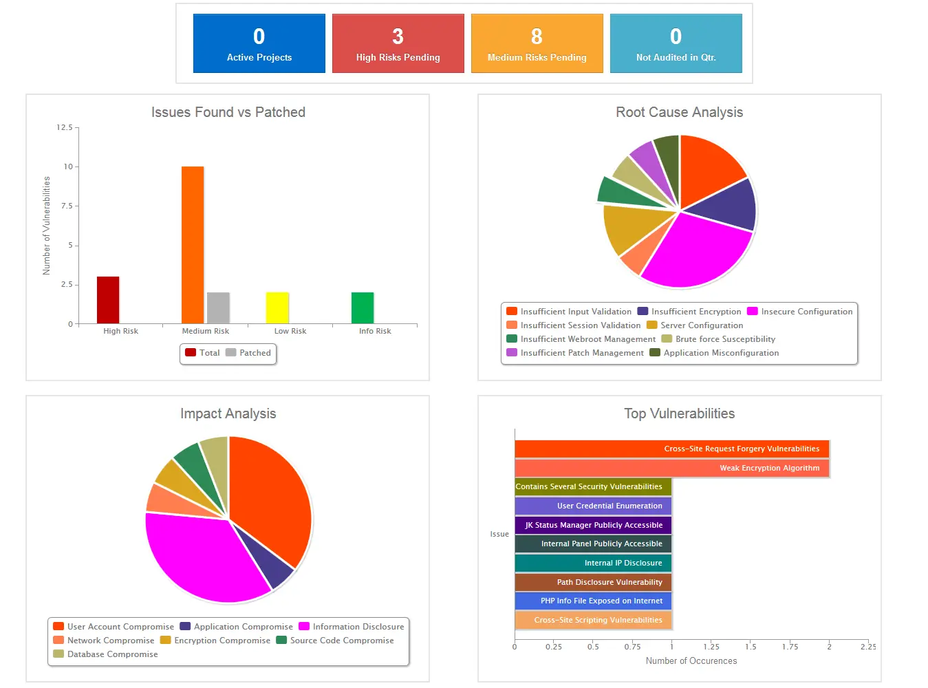 Reporting is an evolving tool for finding patterns and not just for documenting occurrences